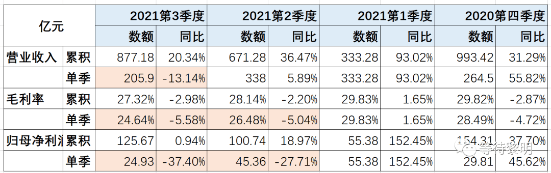 bob官方下载链接中国：国产机械之王——三一重工（600031）还有投资的价值吗(图5)