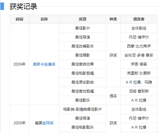 百万富翁|《贫民窟的百万富翁》：逆袭的两千万大奖，与惨到掉下火车的人生