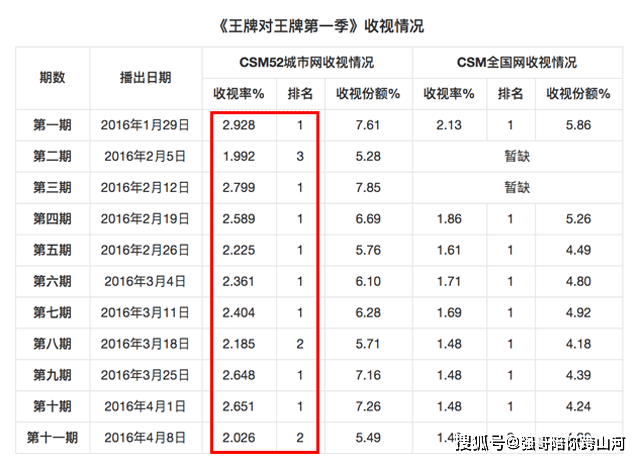 评价|《王牌对王牌7》再抛老梗，被网友吐槽才华已尽：靠嘉宾撑效果？