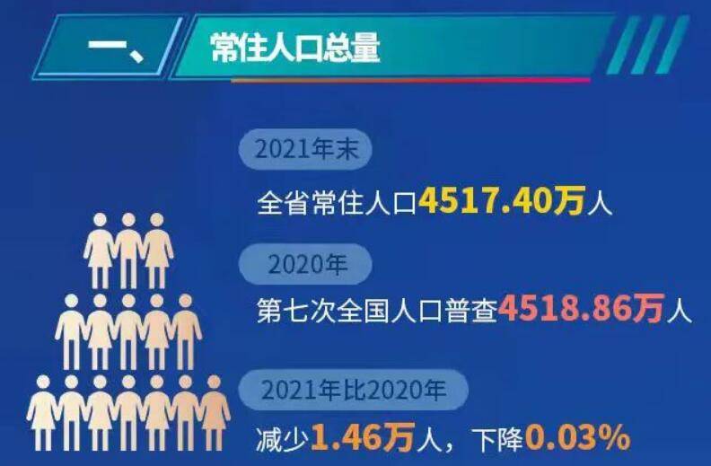 強省會南昌開始發力2021年江西流出146萬人南昌淨增18萬人