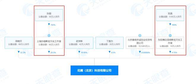 孙俪刘涛工作室持股公司被执行 执行标的15820元