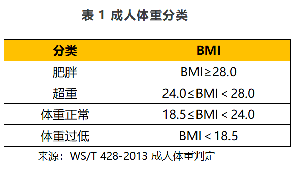 体重|1200千卡的CRD减肥食谱来啦！都是家常菜，厨房小白也会做！照着吃就能瘦！