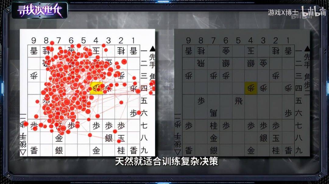 超越了|人工智能吊打电竞职业选手？短短6年就超越了人类3000年的成就？