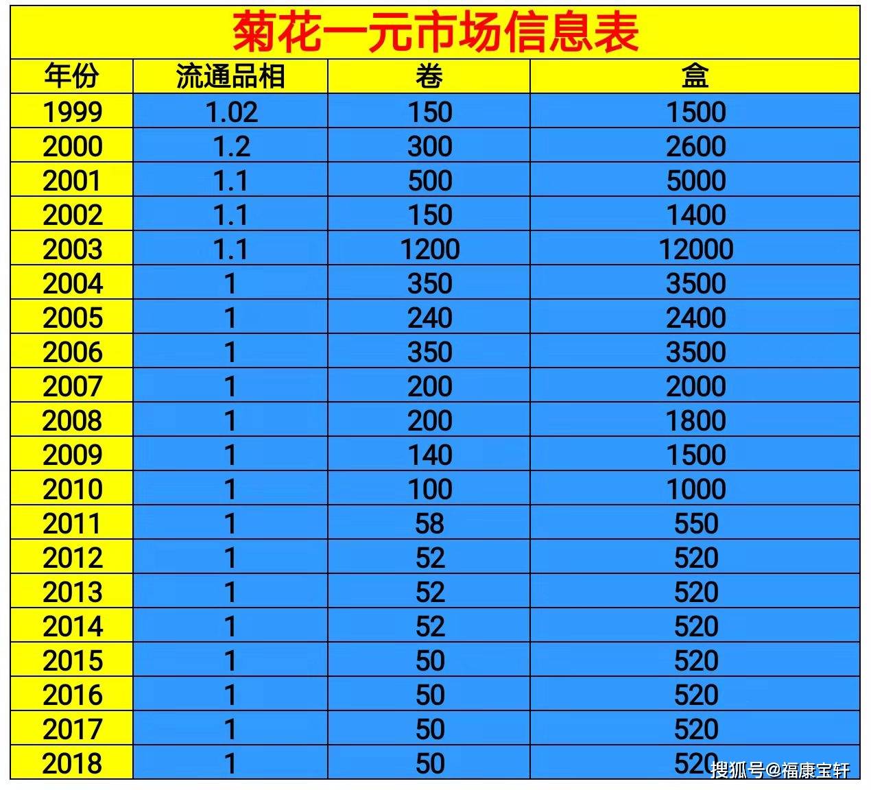 原创在流通硬币体系中哪年的一元硬币比较有收藏价值呢