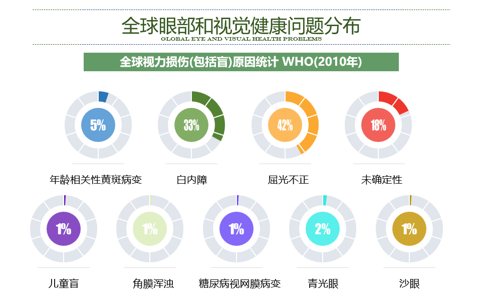 眼底|孩子近视，别只关心度数--眼轴眼底全面监测更科学！