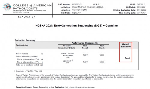 求臻医学双满分通过2021年capngsaemqnoncogenepanel能力验证