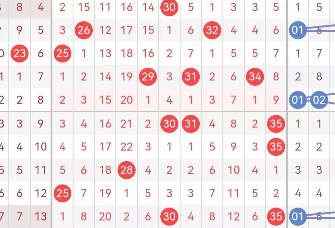 大乐透22025期52走势分析