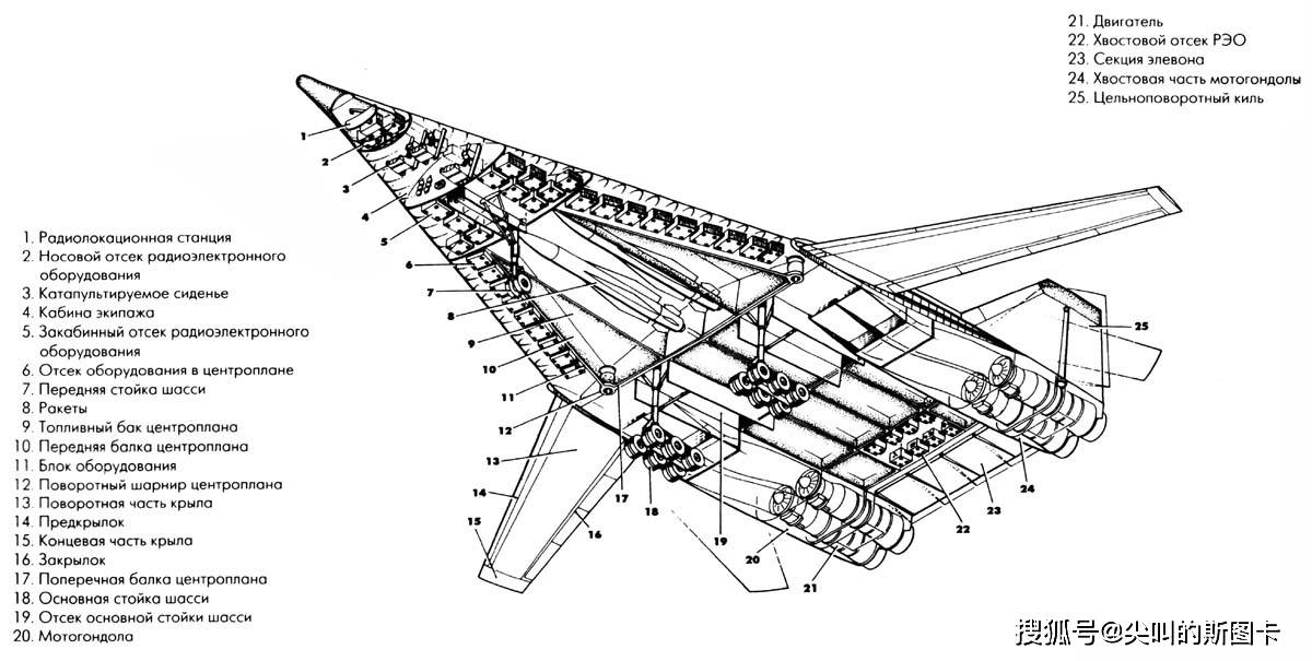 超音速_气动布局_黄金
