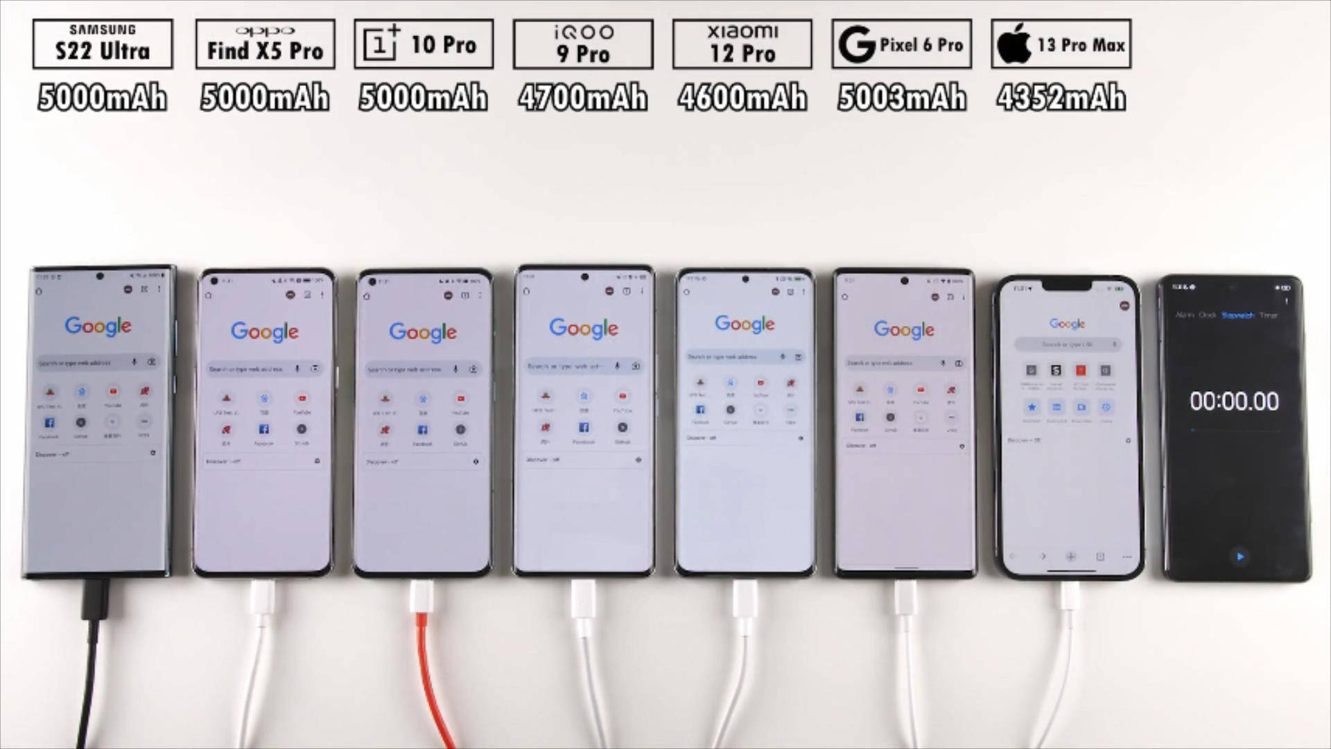 外媒测试7大旗舰续航：iPhone13最强，国产高端机集体尴尬了