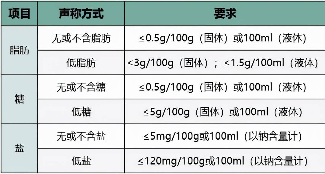 因為|被醫生拉入“黑名單”的4種零食，尤其是第三種，很多人還經常吃