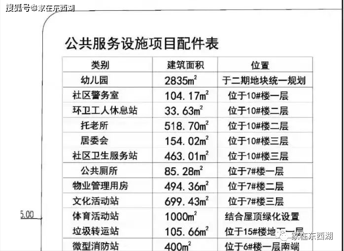 小区|东西湖欧亚达云台楼盘幼儿园迟迟未建，却招商引资改建仓库！