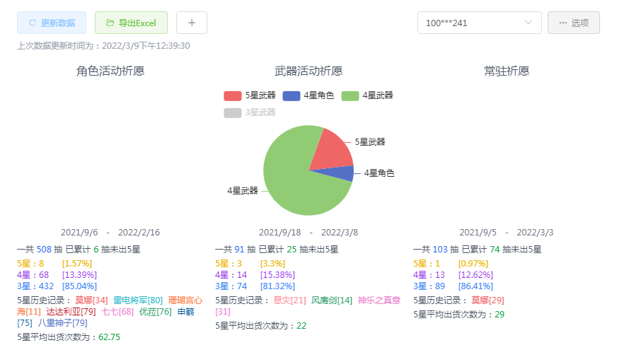 原神2.5心海与雷神卡池首日流水曝光,满池子的黑妹看着旅行者