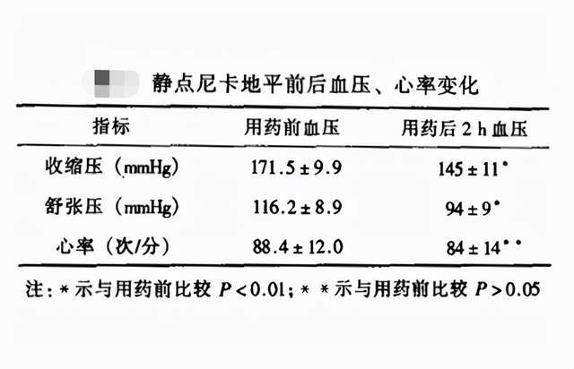 心電監護儀觀察24h動態血壓,心率並評價其穩定性,電子監護儀監測胎