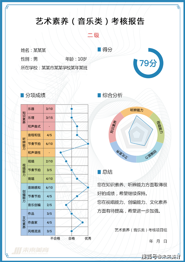 本次测评结束后,平台将为每一名学生出具"测评报告",对所有测评维度