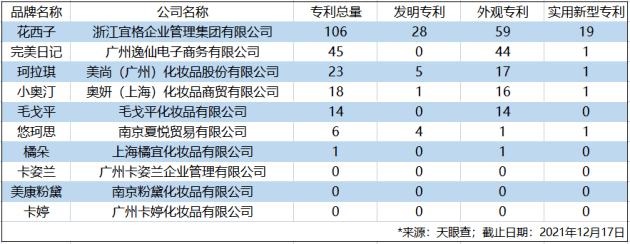 西子用心做包装的花西子,终于开始做产品了?