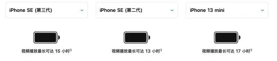 显示器|刚刚，苍岭绿iPhone 13发布，绝了！