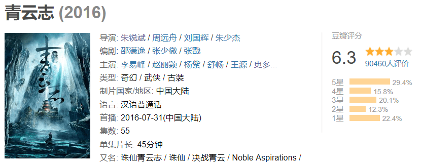 原著|《长歌行》刚开播就被嘲数据差？迪丽热巴怎么就不抗剧了！