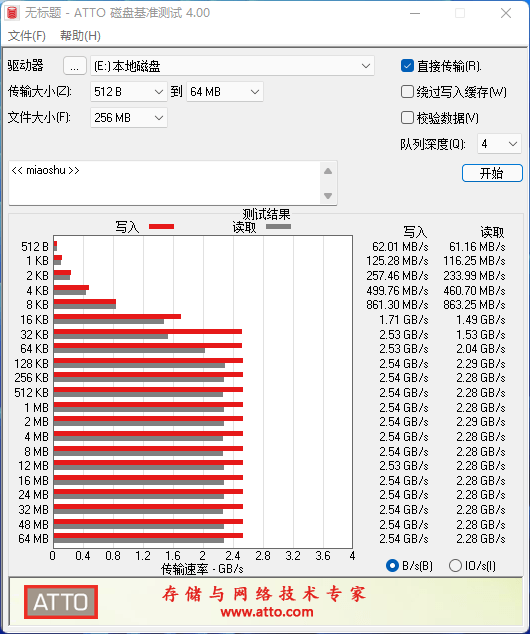 主控|百元价位的强者！七彩虹国产SSD评测：读取可达3.5GB/s