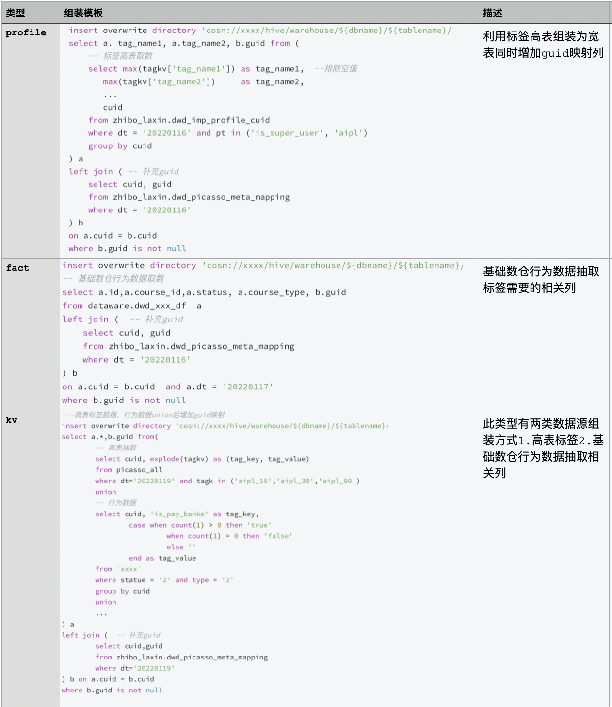 作业|作业帮基于 StarRocks 画像系统的设计及优化实践