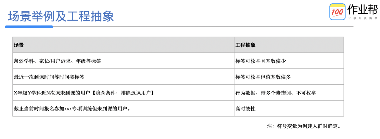 作业|作业帮基于 StarRocks 画像系统的设计及优化实践