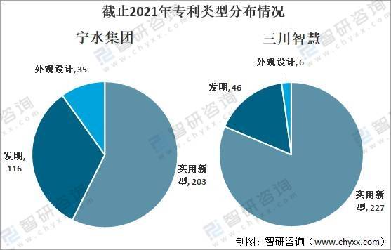 2021年中国智能水表龙头企业对比分析：宁水集bob手机版网页团vs三川智慧(图11)