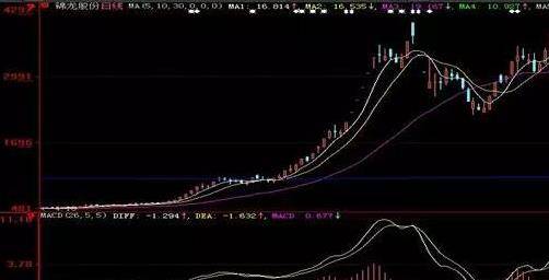 原創白炒股這麼多年終於明白了股票上漲前的共同特徵反覆讀懂