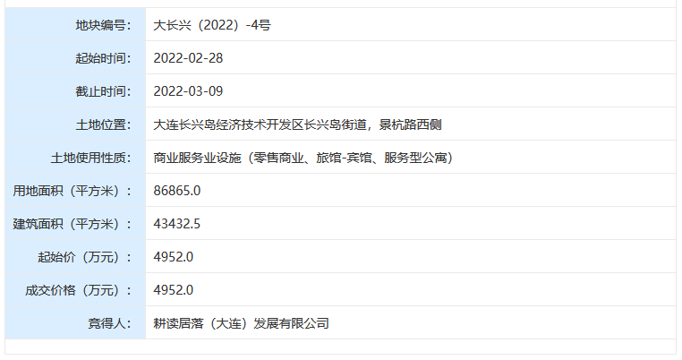 信息显示,大长兴(2022-4号地块位于大连长兴岛经济技术开发区长兴岛