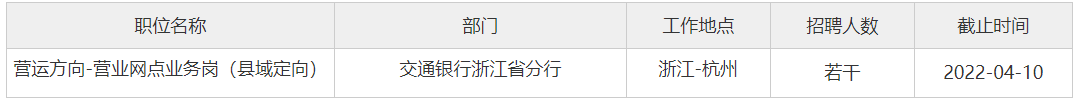 交通银行招聘_交通银行招聘业务分析师