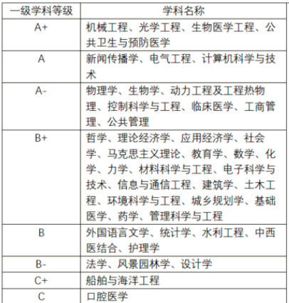 東南大學長期以來的實力也是被