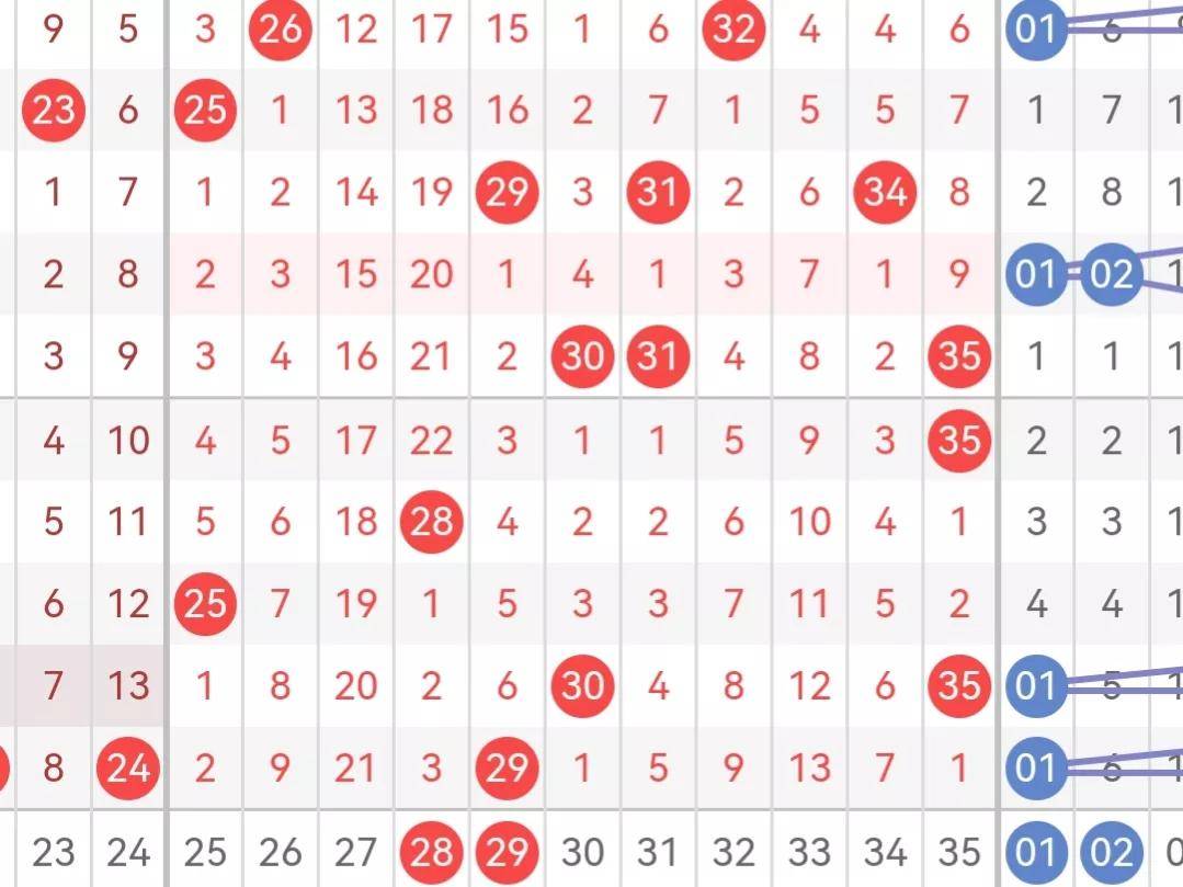 大樂透22026期52走勢分析