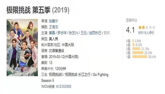不可能的任务|《极限挑战》好评再刷新低，第五季跌破4分，只因换了导演？！