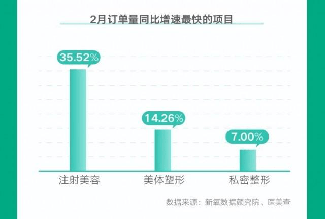 紫亚紫亚兰医美互联网大会|2022春季新趋势，轻医美瘦身悄然出圈！