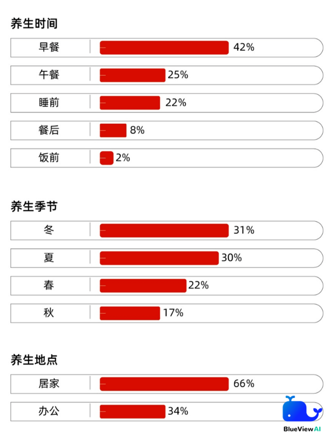 品牌年轻人如何刮起国潮养生新时尚？