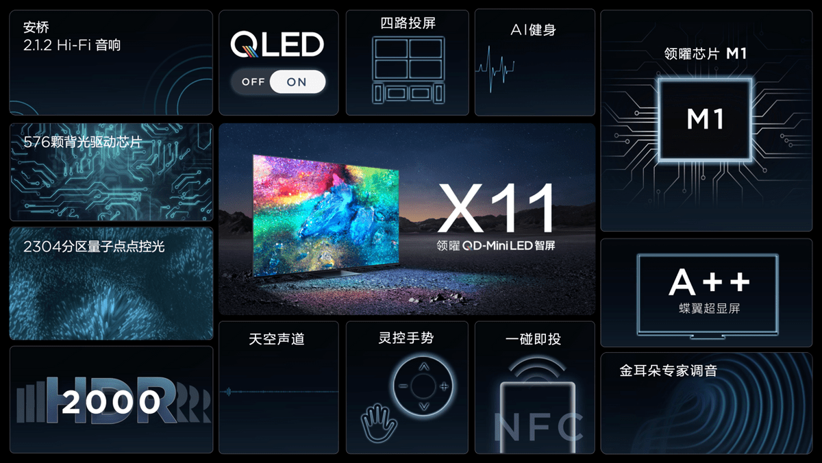 技术|TCL发布三款QD-Mini LED电视新品：98英寸智屏98X9C Pro售价39999