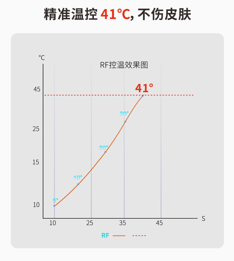 品牌美容仪，你还敢用？