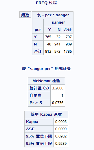 基因检测报告单解读图片