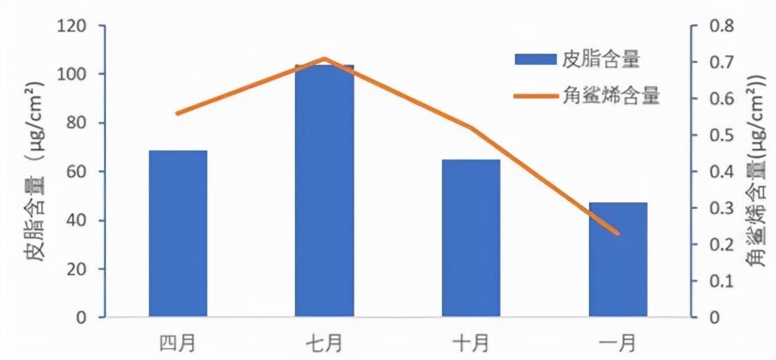 春季护肤Routine|这些换季的细节你该了解一下