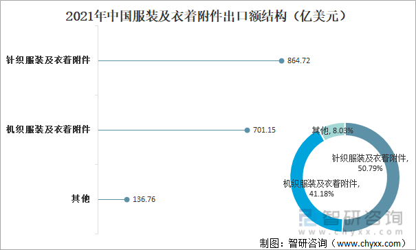 双赢彩票2021年中国服装行业发展现状及未来十大发展趋势分析[图](图6)
