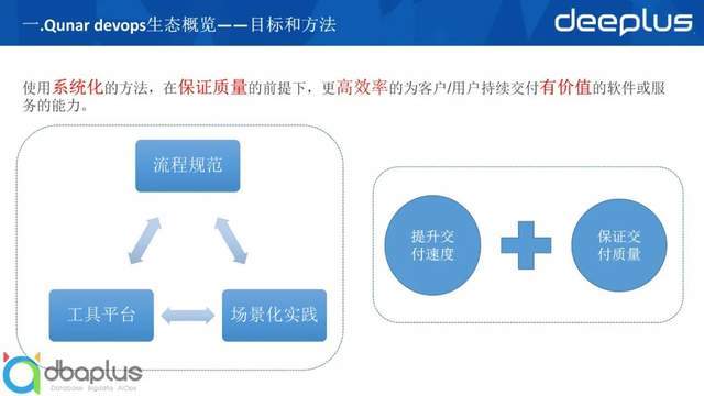 devops|去哪儿网核心领域DevOps落地实践