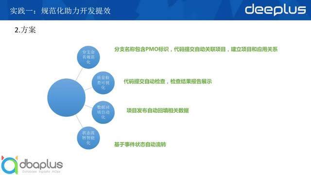 devops|去哪儿网核心领域DevOps落地实践