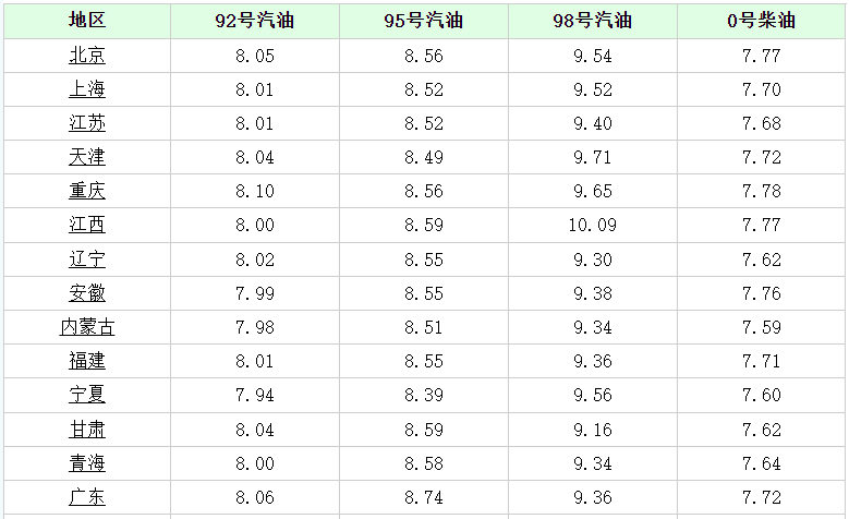 中国油价92号汽油今日价格 9dea562be35948bc9f9a9a4cf9afa613.png