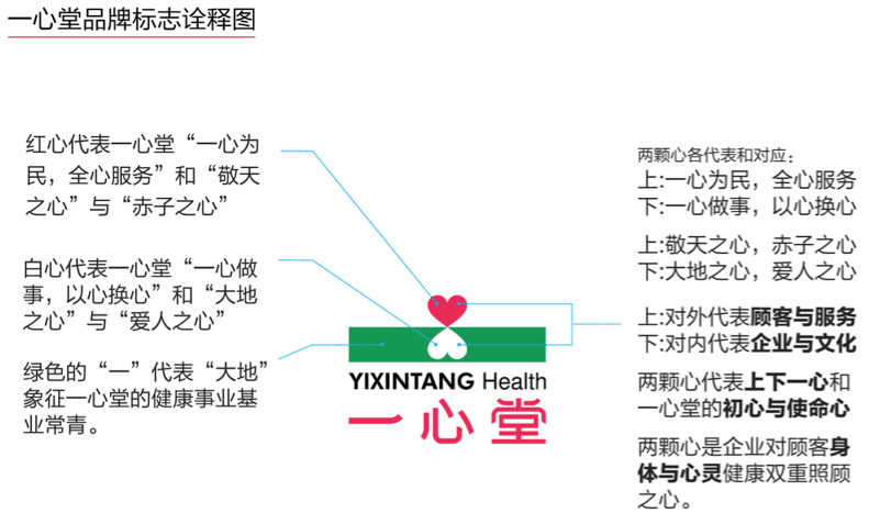 一心堂集团新vi新店面全面发布李华清产品战略