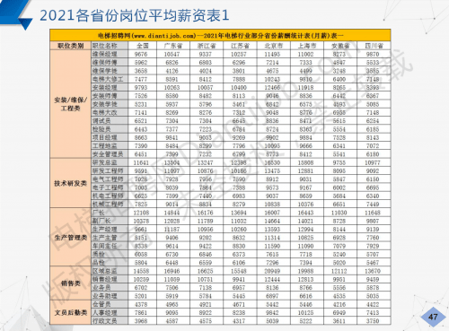 工资高的行业有哪些(工资高的行业有哪些适合女生)