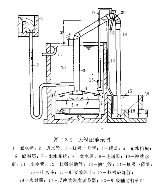 虹吸管_水位_過程