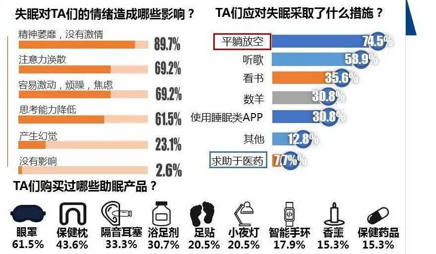 时间|谁偷走了我的睡眠？