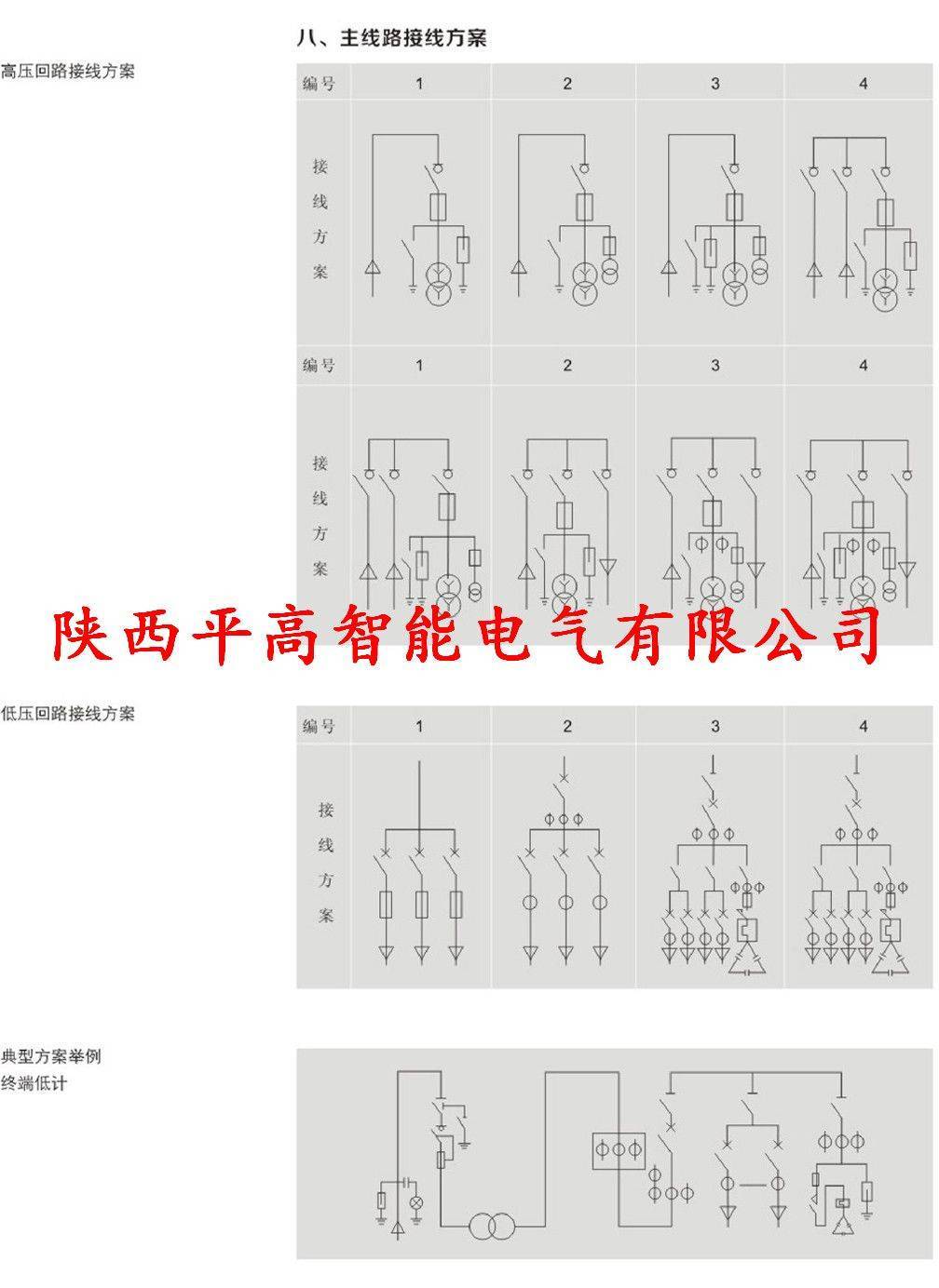 编辑 YB-12/0.4（欧式-美式）型户外预装式变电站