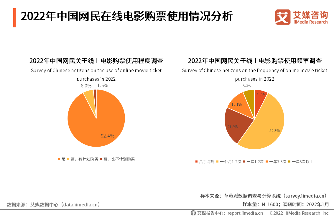 票价|电影市场“涨价风”反思:不如从在线购票平台中挖掘私域流量效益?