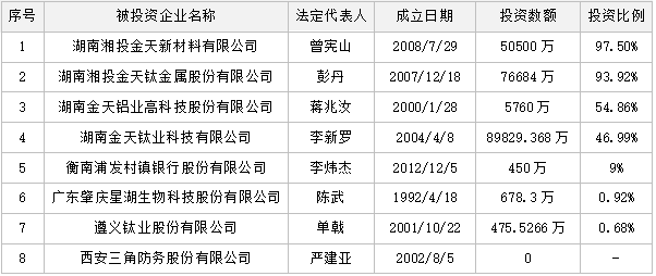 楚天科技收入证明 来自搜狐网