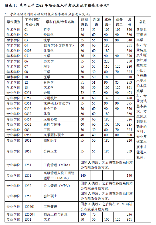 6年国家线趋势来了！多所自划线高校出分