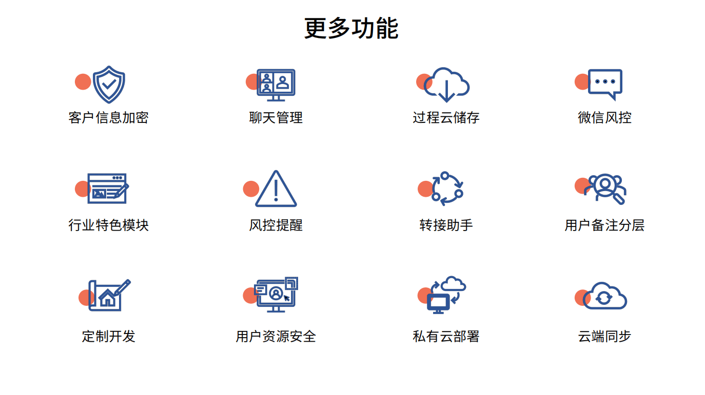 私域運營解決方案_客戶_線索_賬號